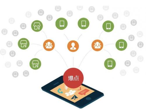 旌阳为什么越来越多的企业通过软文营销来引流